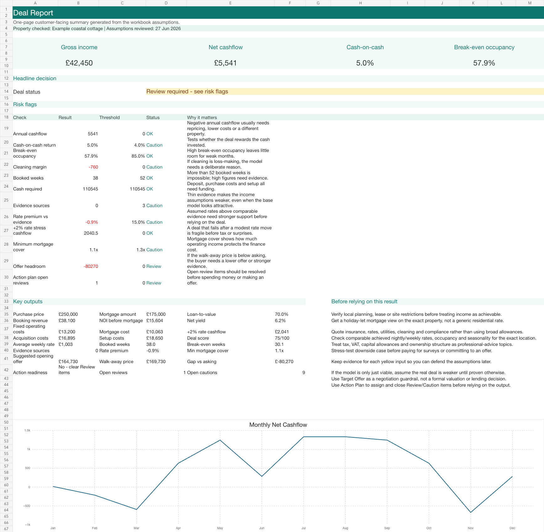 Deal Report worksheet screenshot from the Holiday Let Deal Report and Spreadsheet.