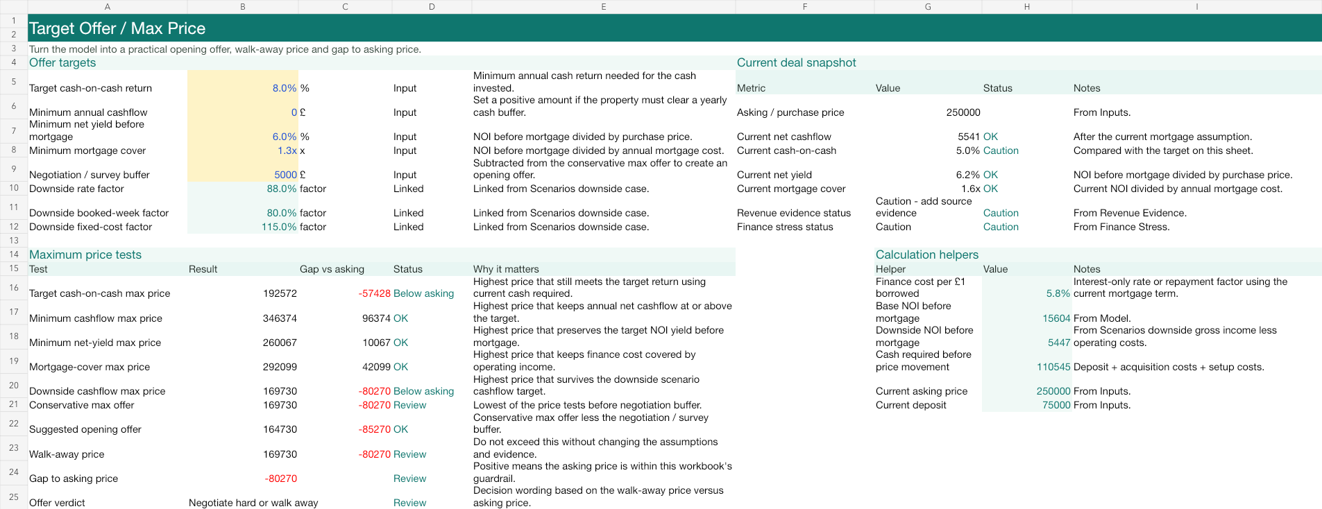 Target Offer worksheet screenshot from the Holiday Let Deal Report and Spreadsheet.
